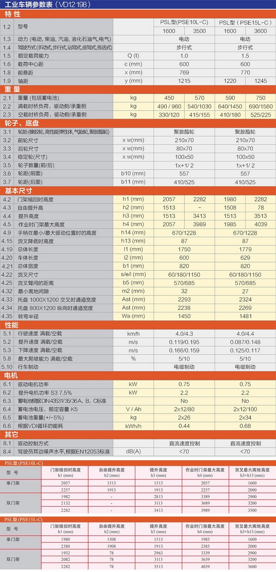 諾力PSE15L-C步行式托盤(pán)堆垛車
